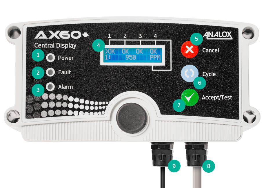 Analox Ax60+ Modular Gas Safety System